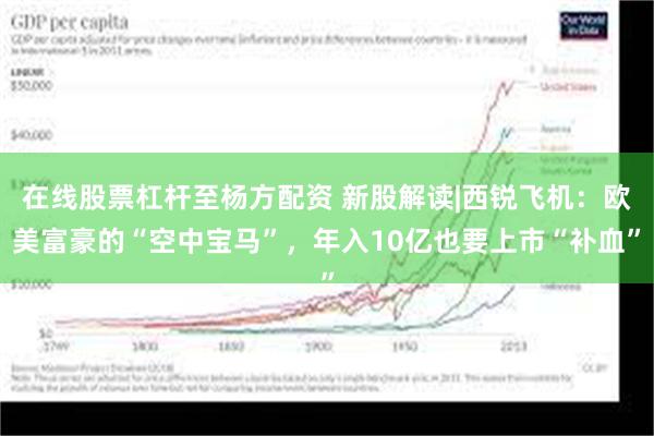 在线股票杠杆至杨方配资 新股解读|西锐飞机：欧美富豪的“空中宝马”，年入10亿也要上市“补血”