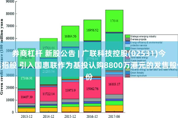 券商杠杆 新股公告 | 广联科技控股(02531)今起招股 引入国惠联作为基投认购8800万港元的发售股份