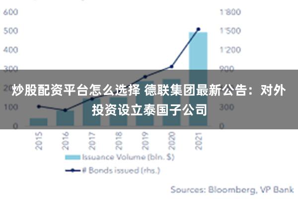 炒股配资平台怎么选择 德联集团最新公告：对外投资设立泰国子公司