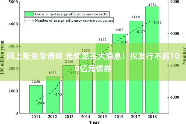 网上配资靠谱吗 光伏龙头大消息！拟发行不超100亿元债券