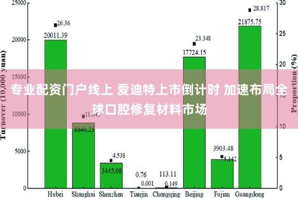 专业配资门户线上 爱迪特上市倒计时 加速布局全球口腔修复材料市场