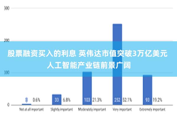 股票融资买入的利息 英伟达市值突破3万亿美元 人工智能产业链前景广阔