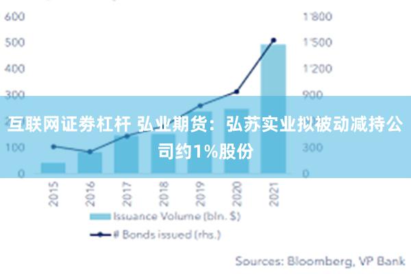 互联网证劵杠杆 弘业期货：弘苏实业拟被动减持公司约1%股份