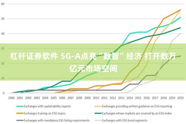 杠杆证券软件 5G-A点亮“数智”经济 打开数万亿元市场空间