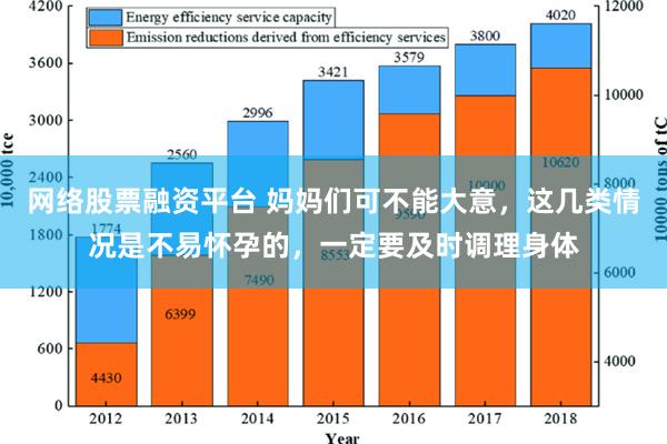 网络股票融资平台 妈妈们可不能大意，这几类情况是不易怀孕的，一定要及时调理身体