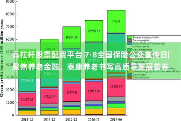 高杠杆股票配资平台 7·8全国保险公众宣传日|聚焦养老金融，泰康养老书写高质量发展答卷