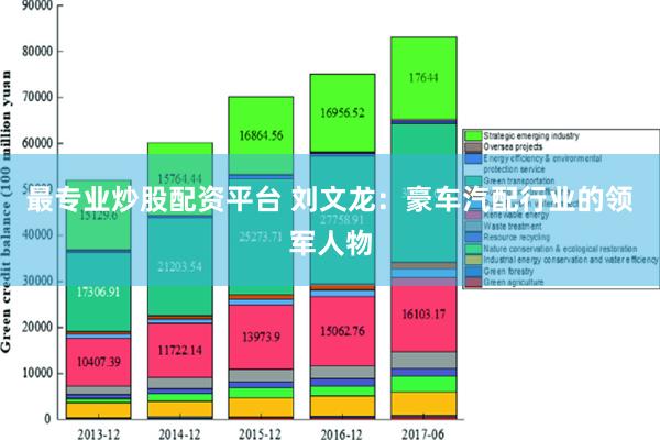 最专业炒股配资平台 刘文龙：豪车汽配行业的领军人物