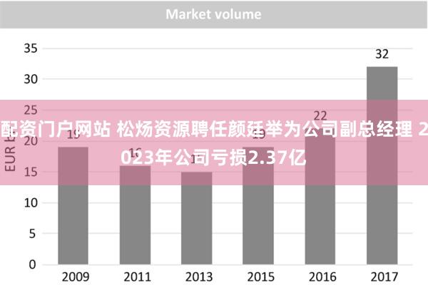 配资门户网站 松炀资源聘任颜廷举为公司副总经理 2023年公司亏损2.37亿