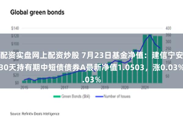 配资实盘网上配资炒股 7月23日基金净值：建信宁安30天持有期中短债债券A最新净值1.0503，涨0.03%