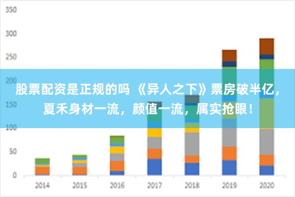 股票配资是正规的吗 《异人之下》票房破半亿，夏禾身材一流，颜值一流，属实抢眼！