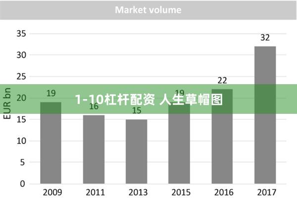 1-10杠杆配资 人生草帽图