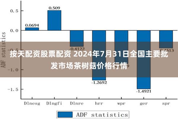 按天配资股票配资 2024年7月31日全国主要批发市场茶树菇价格行情