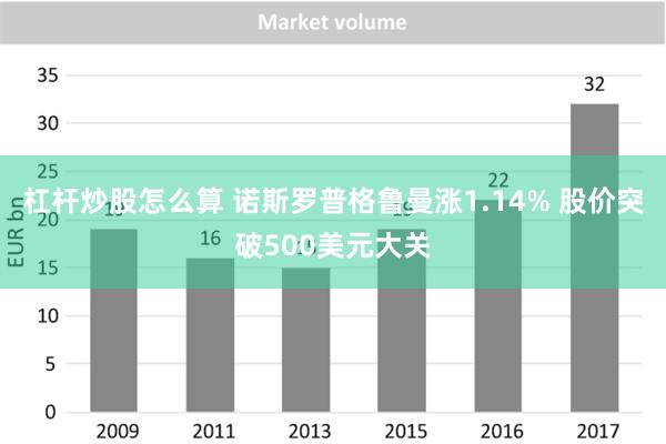 杠杆炒股怎么算 诺斯罗普格鲁曼涨1.14% 股价突破500美元大关