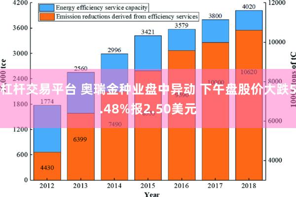 杠杆交易平台 奥瑞金种业盘中异动 下午盘股价大跌5.48%报2.50美元