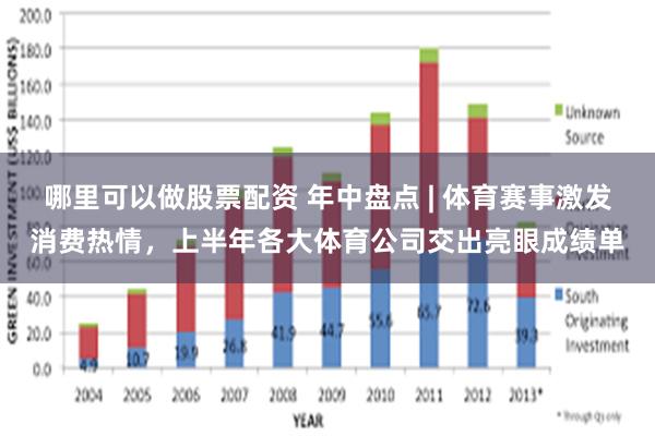 哪里可以做股票配资 年中盘点 | 体育赛事激发消费热情，上半年各大体育公司交出亮眼成绩单