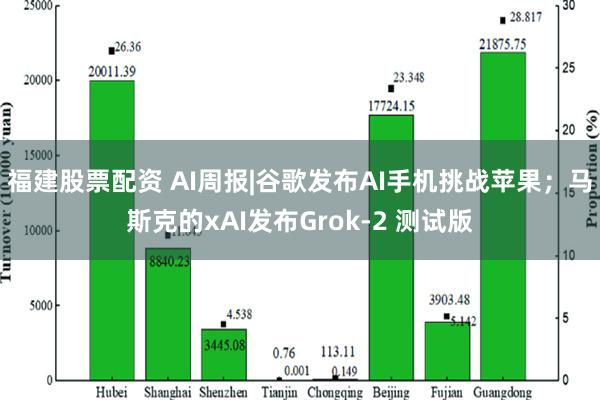 福建股票配资 AI周报|谷歌发布AI手机挑战苹果；马斯克的xAI发布Grok-2 测试版