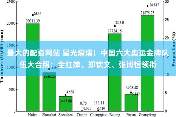 最大的配资网站 星光熠熠！中国六大奥运金牌队伍大合照：全红婵、郑钦文、张博恒领衔