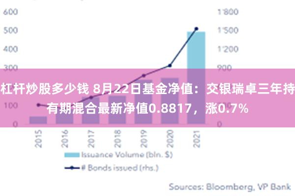 杠杆炒股多少钱 8月22日基金净值：交银瑞卓三年持有期混合最新净值0.8817，涨0.7%