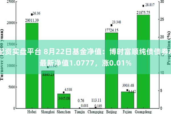 配资实盘平台 8月22日基金净值：博时富顺纯债债券A最新净值1.0777，涨0.01%