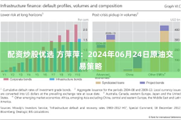 配资炒股优选 方萍萍：2024年06月24日原油交易策略