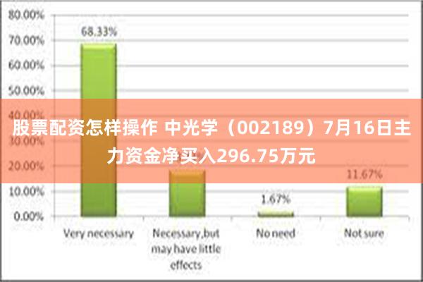 股票配资怎样操作 中光学（002189）7月16日主力资金净买入296.75万元