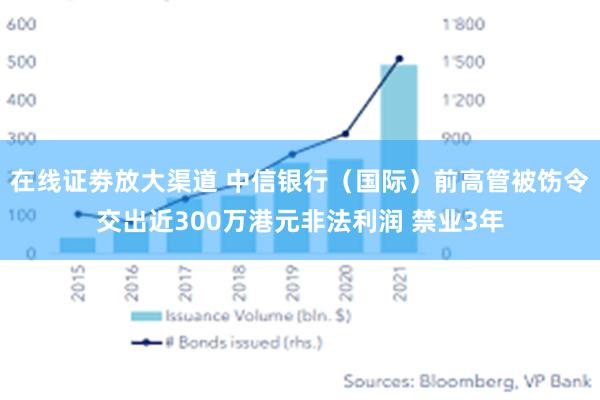 在线证劵放大渠道 中信银行（国际）前高管被饬令交出近300万港元非法利润 禁业3年