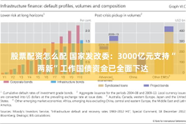 股票配资怎么配 国家发改委：3000亿元支持“两新”工作国债资金已全面下达