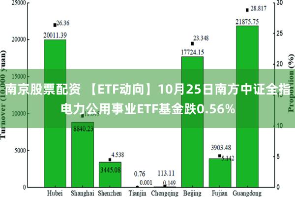 南京股票配资 【ETF动向】10月25日南方中证全指电力公用事业ETF基金跌0.56%