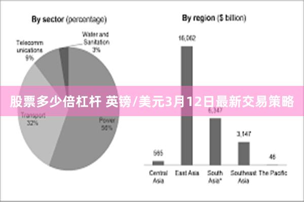 股票多少倍杠杆 英镑/美元3月12日最新交易策略