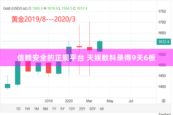 信赖安全的正规平台 天娱数科录得9天6板