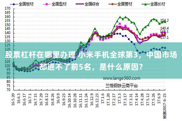 股票杠杆在哪里办理 小米手机全球第3，中国市场却进不了前5名，是什么原因？