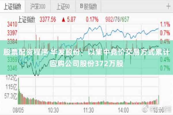 股票配资程序 华发股份：以集中竞价交易方式累计回购公司股份372万股