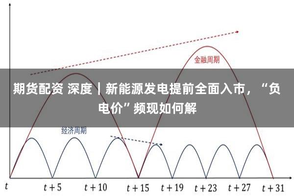 期货配资 深度｜新能源发电提前全面入市，“负电价”频现如何解