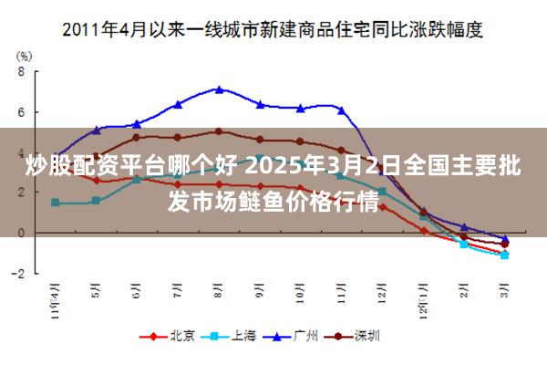 炒股配资平台哪个好 2025年3月2日全国主要批发市场鲢鱼价格行情