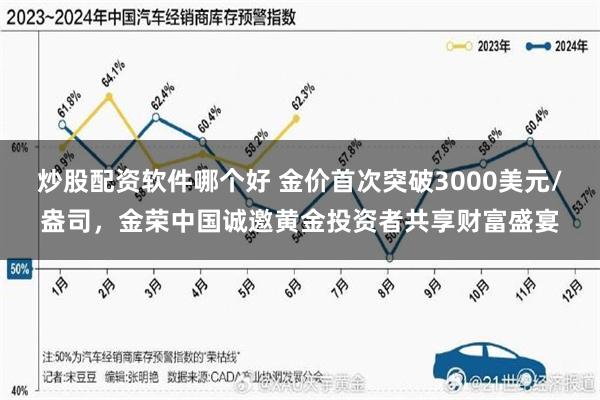 炒股配资软件哪个好 金价首次突破3000美元/盎司，金荣中国诚邀黄金投资者共享财富盛宴